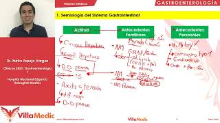 Semiología gastrointestinal  Villamedic Clínicas 2021 [upl. by Howie]