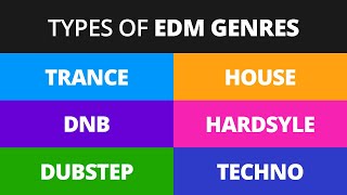 Beginners Guide to EDM Genres and Subgenres with Examples [upl. by Marylou]