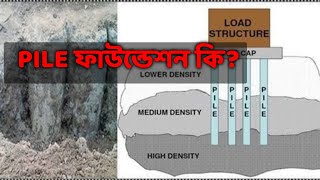 WHAT IS PILE FOUNDATION  WHEN TO USE IT  TYPES OF PILES  BANGLA [upl. by Eahsram868]