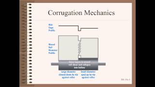 Web20135c Profile and Winding Defects  Corrugations [upl. by Brunhilda]