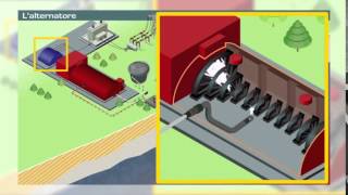 Centrale geotermica Come funziona [upl. by Lagiba]