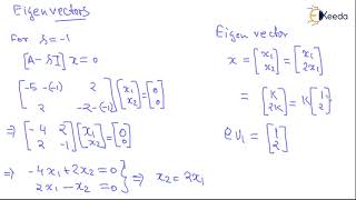 Master Eigenvalues amp Eigenvectors  Linear Algebra  GATE COMPUTER SCIENCE ENGINEERING [upl. by Nol220]