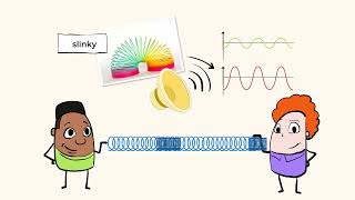 Wave behavior  MightyOwl Science  4th Grade [upl. by Ettezil]