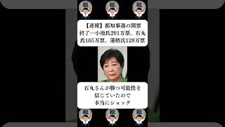 『【速報】都知事選の開票終了…小池氏291万票、石丸氏165万票、蓮舫氏128万票』に対する世間の反応 [upl. by Cully]