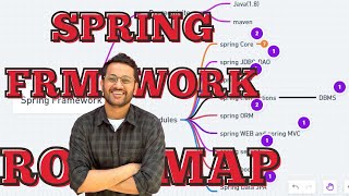 Roadmap To Learn Spring Framework  Resources For Spring Framework  How To Learn Spring Framework [upl. by Trinidad]