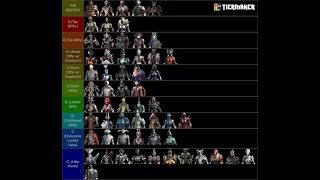 WARFRAME TIER LIST [upl. by Helman299]