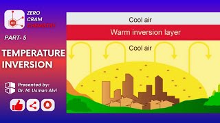 Temperature Inversion Part5  Frontal Inversion  Radiation Inversion  Valley Inversion  ZCC [upl. by Anuat373]