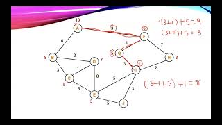 Lecture 23 A Algorithm  Artificial Intelligence [upl. by Amena968]