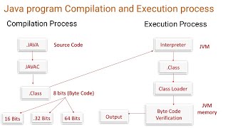 What is Java amp Execution Process Of Java Hindi  MAD Software Testing Academy [upl. by Lemar792]