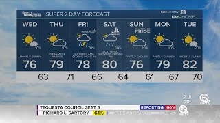 WPTV First Alert Weather forecast morning of March 20 2024 [upl. by Latsyrk]