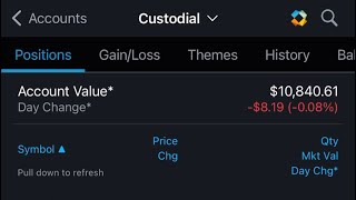 Portfolio update  17 yr old 10k Schwab account 11042024 [upl. by Lalita]