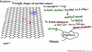 Graphene and Fullerenes for AQA 91 GCSE Chemistry and Trilogy Combined Science [upl. by Grannia]