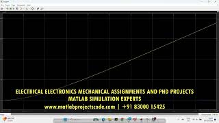 Sliding mode control of an Three phase Induction Machine Matlab simulink Electrical [upl. by Gastineau745]