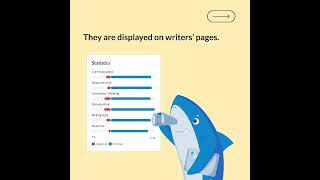 How academic writers are rated [upl. by Mckenna221]