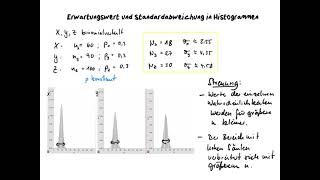 Erwartungswert Standardabweichung Histogramm Binomialverteilung [upl. by Jim]