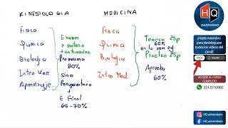 Todo lo que debes saber antes de rendir el ingreso a Medicina o Kinesiologia UNC 2025 [upl. by Evanne512]