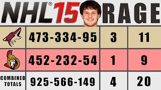 NHL 15 GM MODE  Best RAGE Moments  Stats Breakdown [upl. by Carvey]