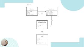 DIAGRAMAS DE ENTIDAD RELACIÓN [upl. by Ozzie]