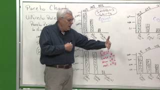 QC101 Pareto Chart [upl. by Eceinal]