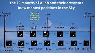 How Sunnis Changed the Month of Ramadan When is Ramadan The 12 Months of Allah and their Positions [upl. by Gizela]