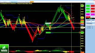 Day Trading Indicators  Profit Manager  Breakeven Feature  Ninjatrader Indicators [upl. by Ayoral]