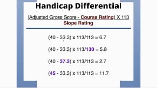 Golf Handicaps  Handicap Index [upl. by Noteek437]