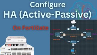 Stepbystep Guide To Setting Up High Availability On Fortigate Firewall [upl. by Adria233]