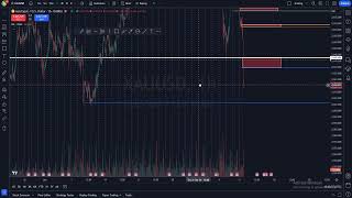 GOLD AUR MARKET KA ANALYSIS HINDI MEIN [upl. by Brindell975]