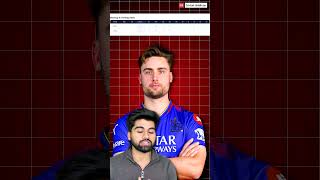 Royal Challengers Bengaluru RTM Picks  Which Players Will RCB Target in the IPL Mega Auction [upl. by Asoj]