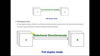 Half Duplex vs Full Duplex  Data Transmission Modes  Simplex Half Duplex amp Full Duplex [upl. by Ahsemed]