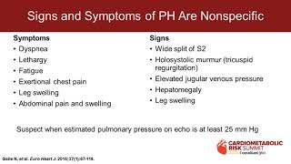 A Guide to Pulmonary Arterial Hypertension Diagnosis Treatment and Referral in Primary Care [upl. by Yrovi965]