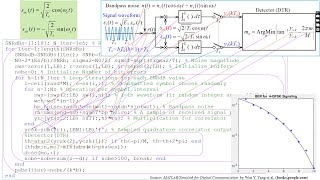 MATLAB Simulation of PSK passband signaling to measure the BER Bit Error Rate [upl. by Anuska]