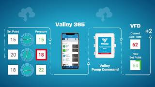 Valley 365 feature release for March 2021 [upl. by Allimaj]