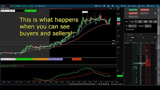 Trading Power Play Unveiling the Buyer vs Seller Indicator for Profitable Moves [upl. by Mikey]