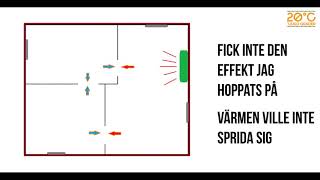 Luftvärmepump och cirkulation [upl. by Sulokcin]