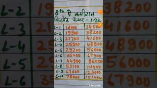 Minimum basic salary after 8th pay commission 8thpaycommission [upl. by Refannej]