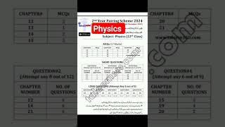 12th class physics pairing scheme 20242nd year physics pairing scheme 2024physics paper 2024 [upl. by Antonino713]