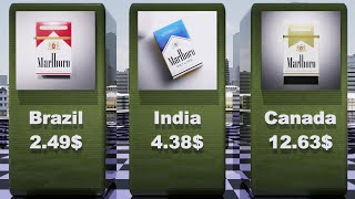 Global Cigarette Prices  Comparison [upl. by Neelie]