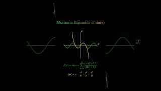 Maclaurin Expansion of sinx maths memes mathhumor mathfun mathstricks shorts viral trending [upl. by Haseena491]