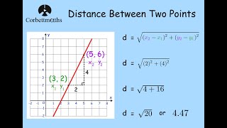 Distance between two points formula  Corbettmaths [upl. by Virgie]