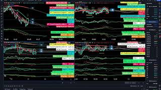 quotWaveTech Indicator Review finalquot Friday August 11 2023 [upl. by Gabbert831]