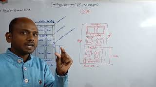 Building Drawing parts of panelled door panel door parts important parts of panelled door [upl. by Einahteb]