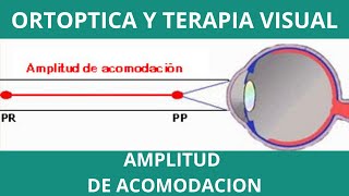 AMPLITUD DE ACOMODACIÓN UMET [upl. by Reiners]