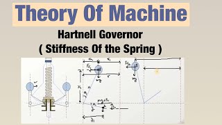 Hartnell Governor  Stiffness Of the Spring   Theory Of Machine [upl. by Assirim888]