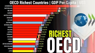 OECD Richest Countries  GDP Per Capita [upl. by Trimble]