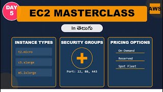 The Ultimate Guide to AWS EC2 Instance Types amp Purchasing Options [upl. by Gaddi]