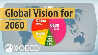 Looking to 2060 A global vision of future economic growth [upl. by Bonucci]