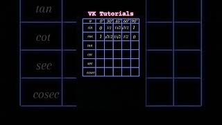 Trigonometry Values [upl. by Ludwig97]