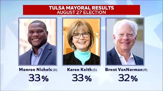 Tulsa Mayoral election heading to November runoff [upl. by Gilda]