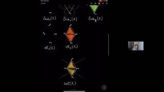 Čech VietorisRips Delaunay and Alpha complexes Francesca Tombari [upl. by Hagai]